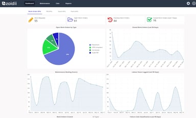 Best CMMS Software for Manufacturing in 2026: Top Work Order Solutions ...