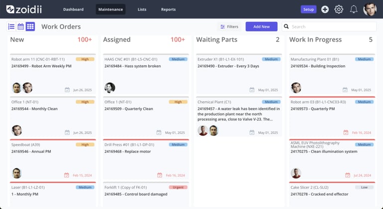 Work Order Backlog Management: Proven Strategies for Success