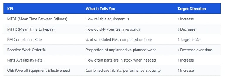 9 Steps to Transition from Reactive to Proactive Maintenance with a ...