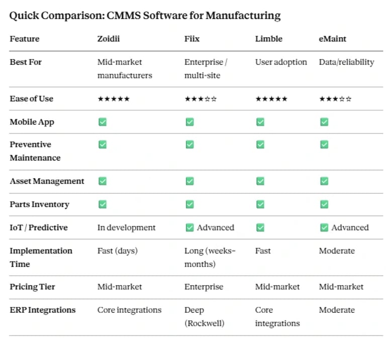 Best CMMS Software for Manufacturing in 2026: Top Work Order Solutions ...
