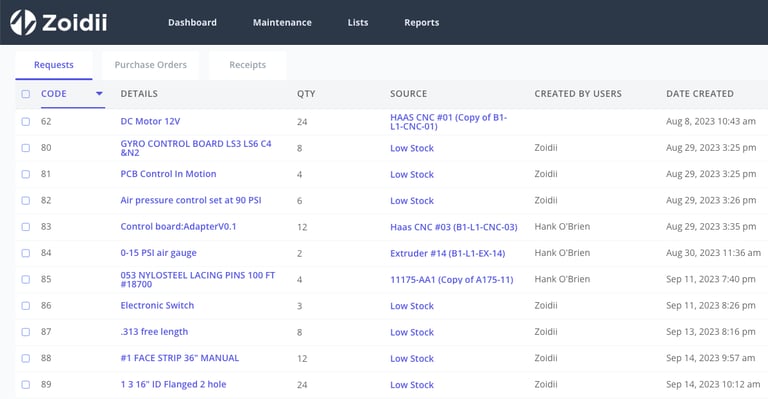 Inventory Management| Zoidii CMMS Software