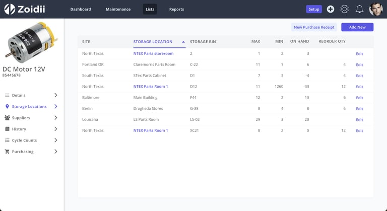 Inventory Management| Zoidii CMMS Software