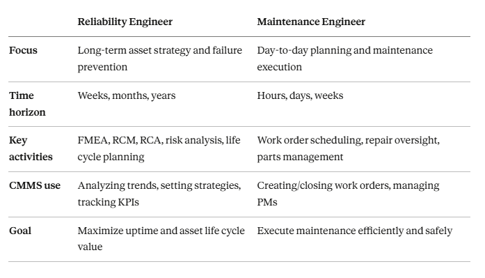 The Role of a Reliability Engineer: Key Responsibilities, Skills & How ...